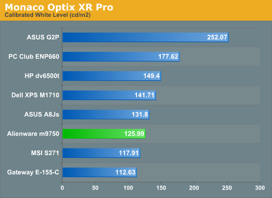 Monaco Optix XR Pro